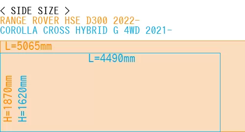 #RANGE ROVER HSE D300 2022- + COROLLA CROSS HYBRID G 4WD 2021-